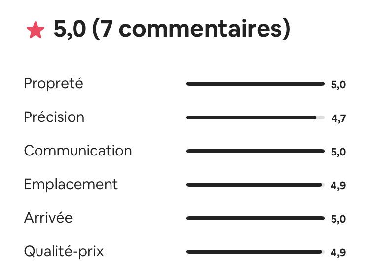 Note 5/5
